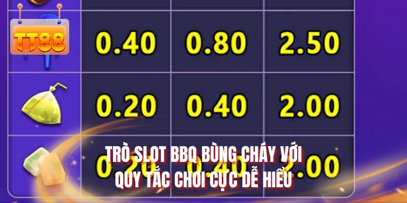 Trò slot BBQ bùng cháy với quy tắc chơi cực dễ hiểu